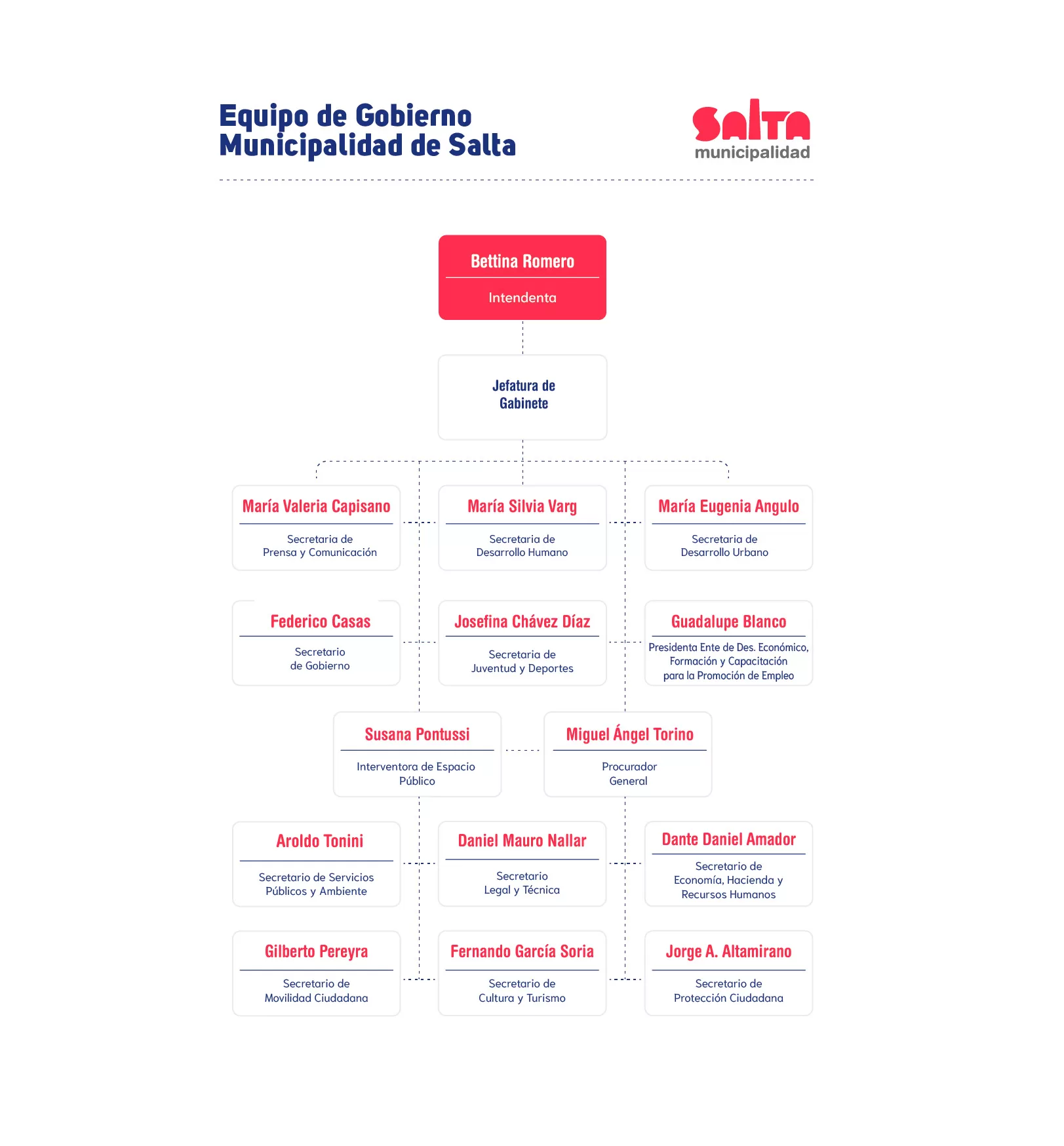 Organigrama-Sept2023